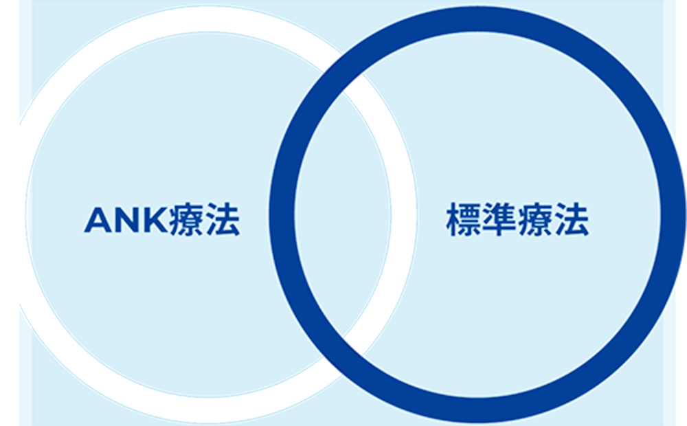 標準治療との併用も可能